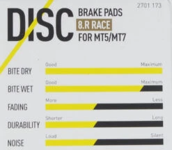 Magura Bremsbelag 8.R / 8.P Inkl. 2 Belaghalteschraube -E-Bike Parts Günstiges Geschäft magura bremsbelag 8 r 8 p inkl 2 belaghalteschraube 4157QfdUpVXVIwqSU