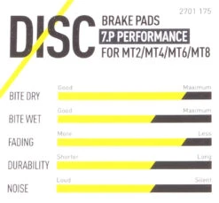 Magura Bremsbelag 7.C / 7.P Inkl. Belaghalteschraube -E-Bike Parts Günstiges Geschäft magura bremsbelag performance merkmale