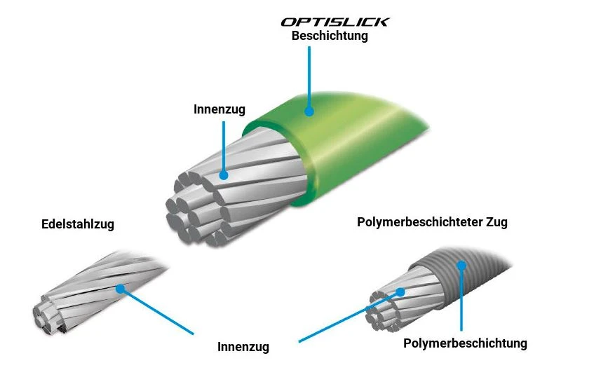 SHIMANO MTB | Road OPTISLICK Schaltzug 2 SHIMANO MTB | Road OPTISLICK Schaltzug – Bild 2